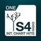 S4-Radio - One - Int Chart Hits logo